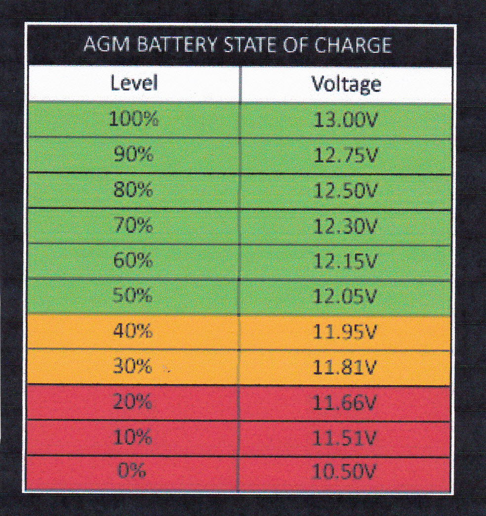 AGM Battery Voltage-Charging_0001.jpg