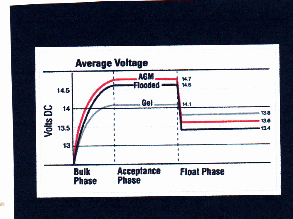 AGM Battery Voltage-Charging_0002.jpg