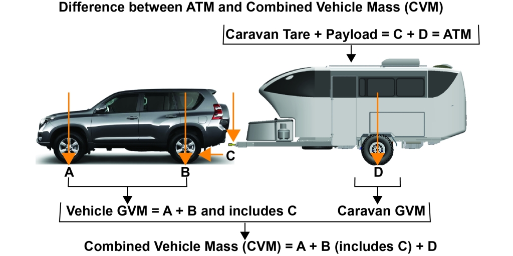 COmbined-vehicle-weights-final-1024x512.jpg