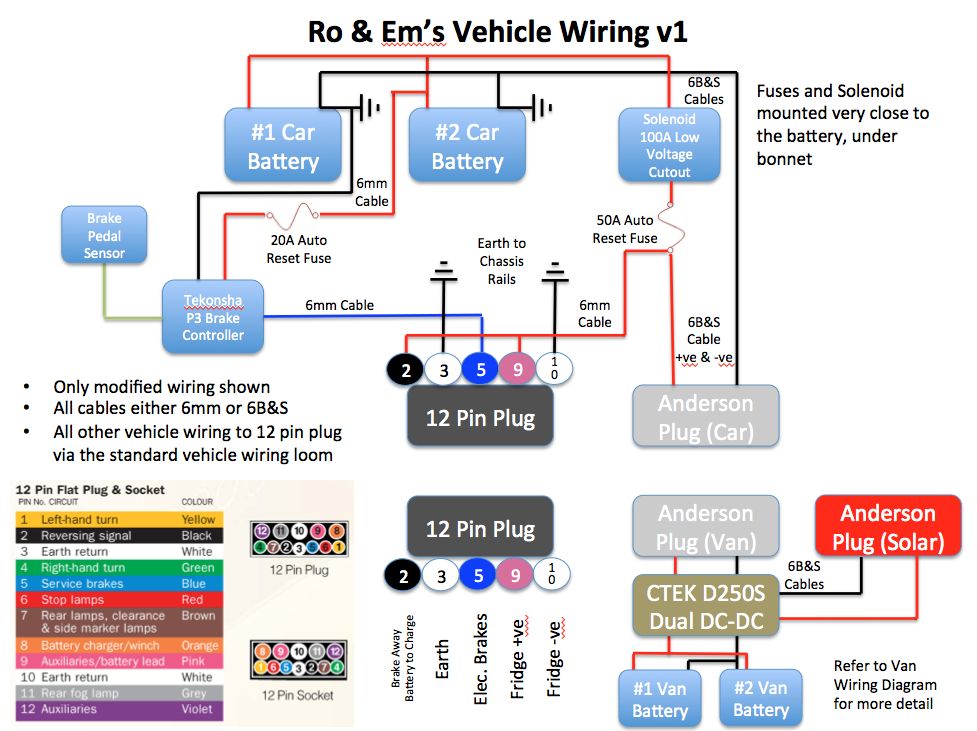 RonEM's Vehicle Wiring Diagram v1.png