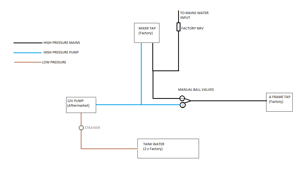 Water Pump Install Flow Chart.png